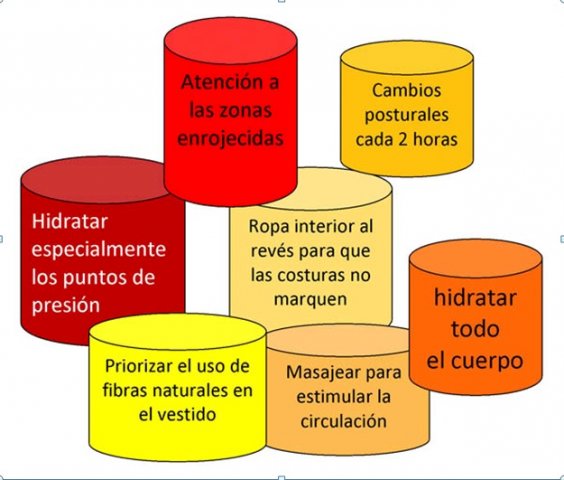 LA CURA DE LA PELL